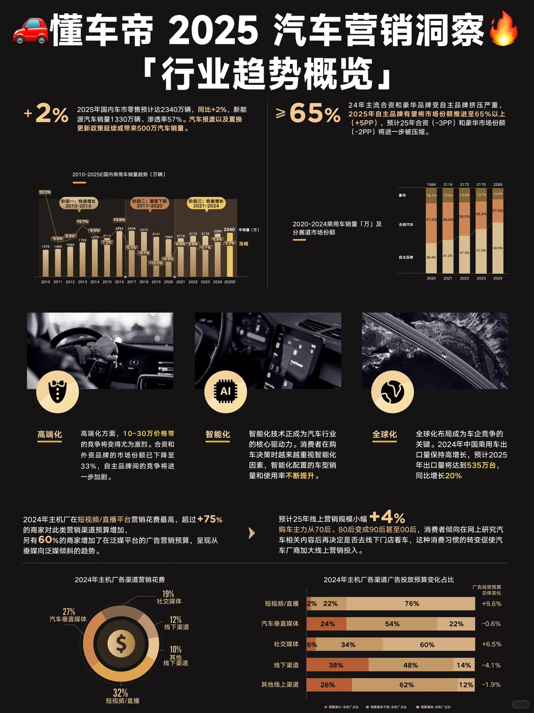 ?聚焦2025年汽车内容营销趋势