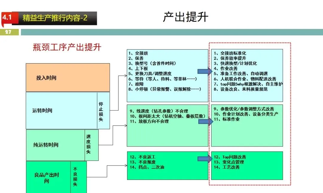 当前企业为什么都推行精益管理呢？