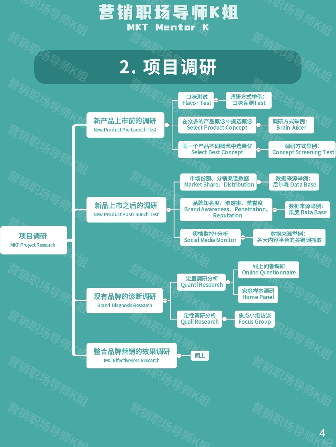 消费者洞察部门到底是做什么的？