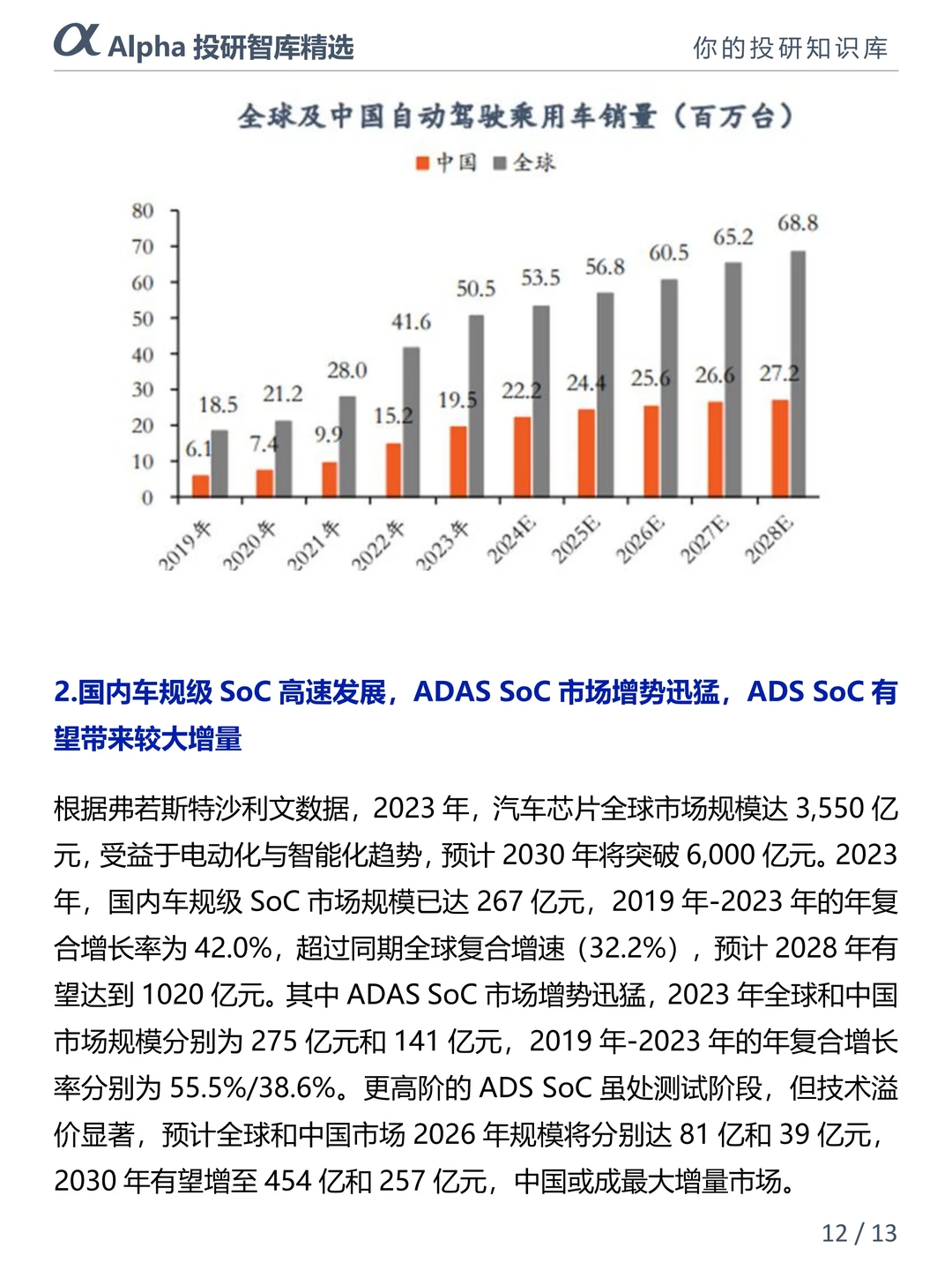 智驾 SoC 芯片才是 2025 真・潜力股?