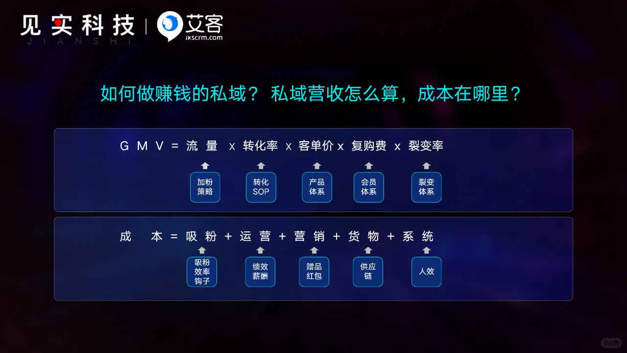 2024鲜为人知的赚钱私域内幕-极致人效