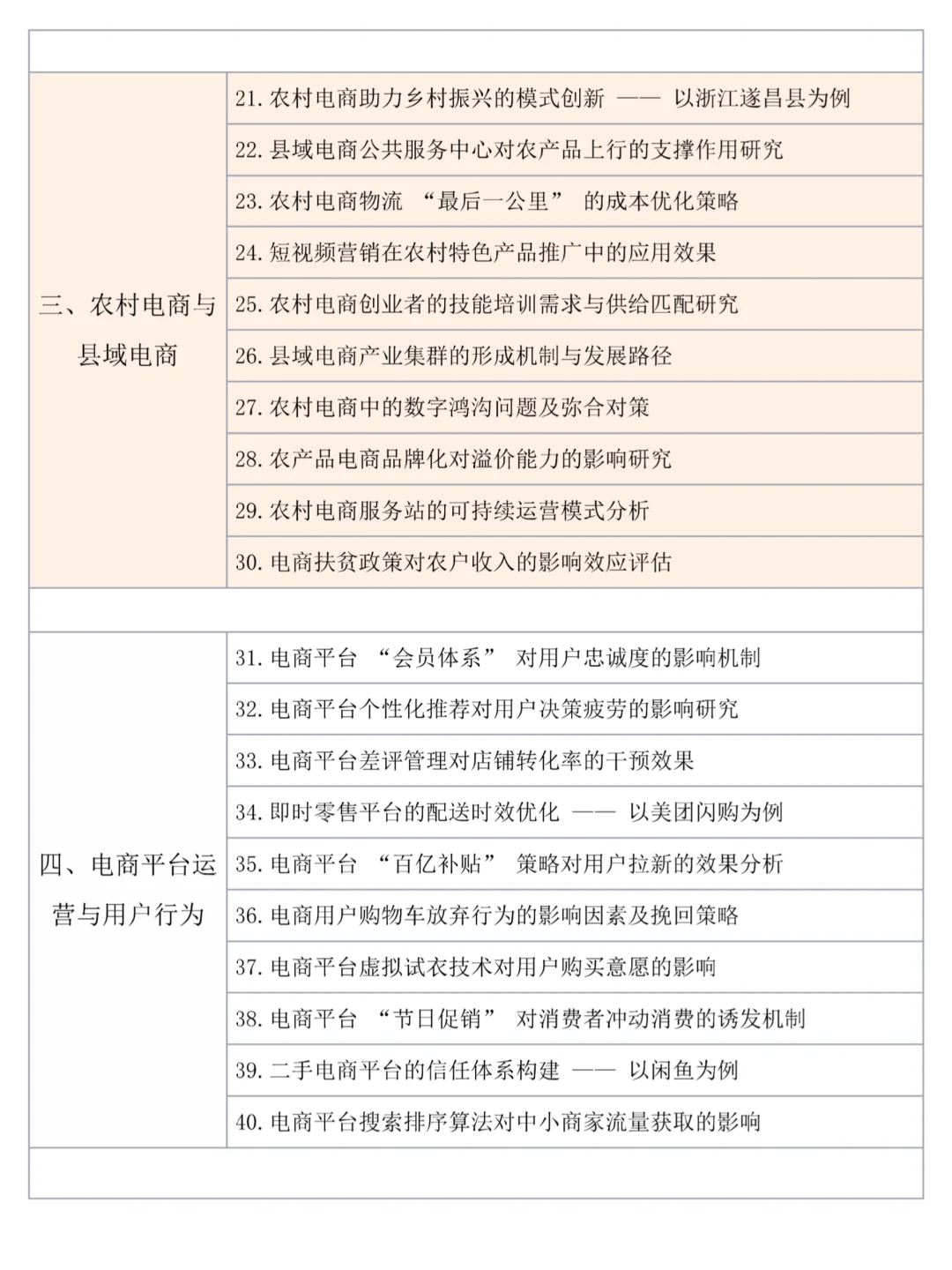 怎么没让我在电子商务论文选题时刷到它