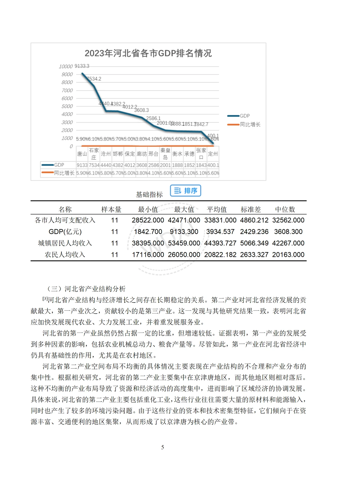 统计学课程小组论文这样写直接抄‼️（附模