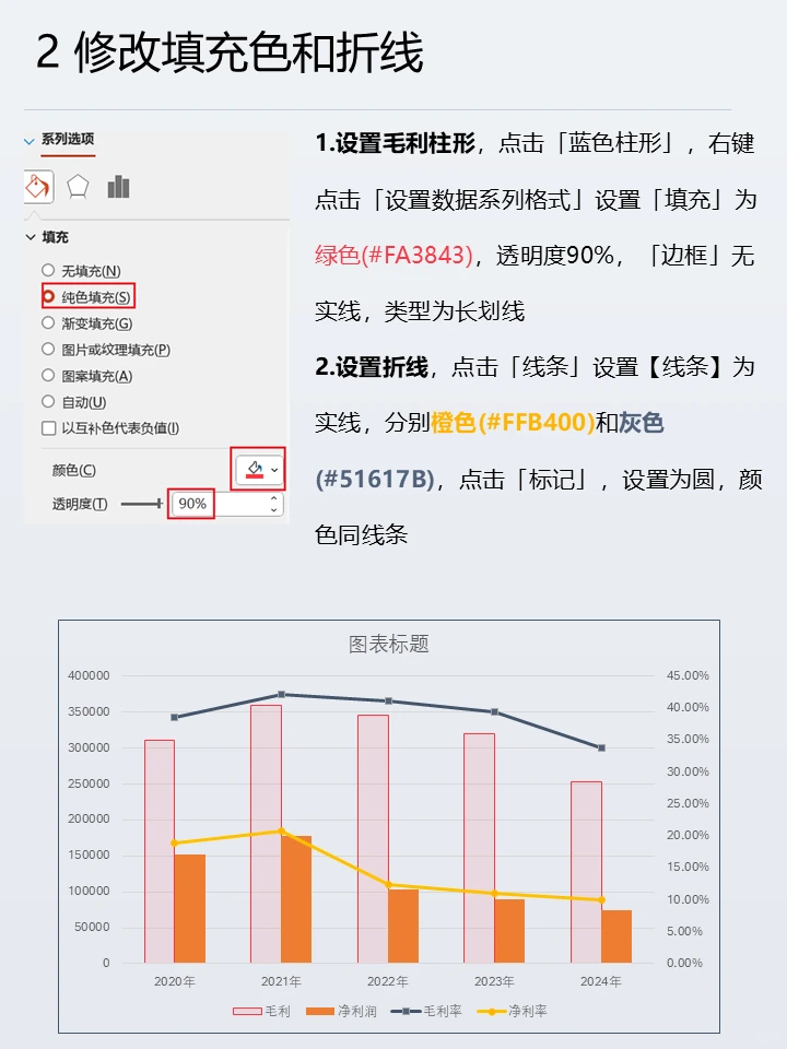 双折线柱图✅一眼看懂数据趋势