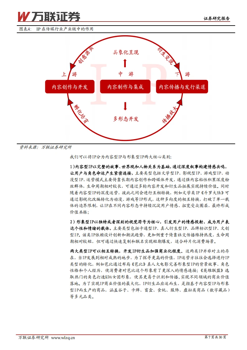 IP 行业报告:衍生品成变现核心引擎