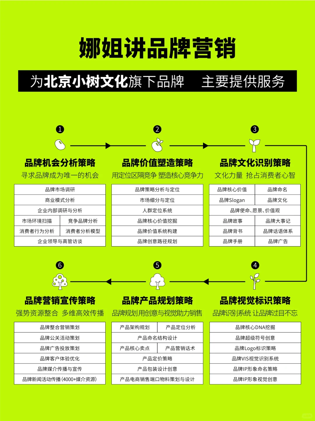 7种常见的品牌营销策略 | 值得收藏