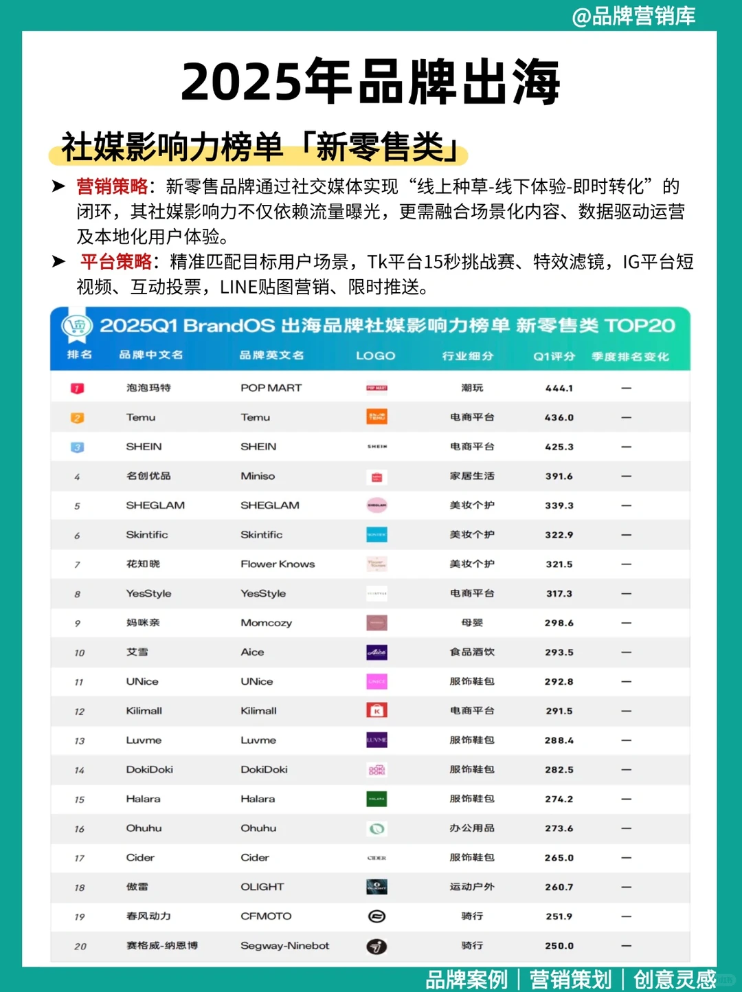 ?0-1 品牌出海必看!从 0 到爆单的营销策略