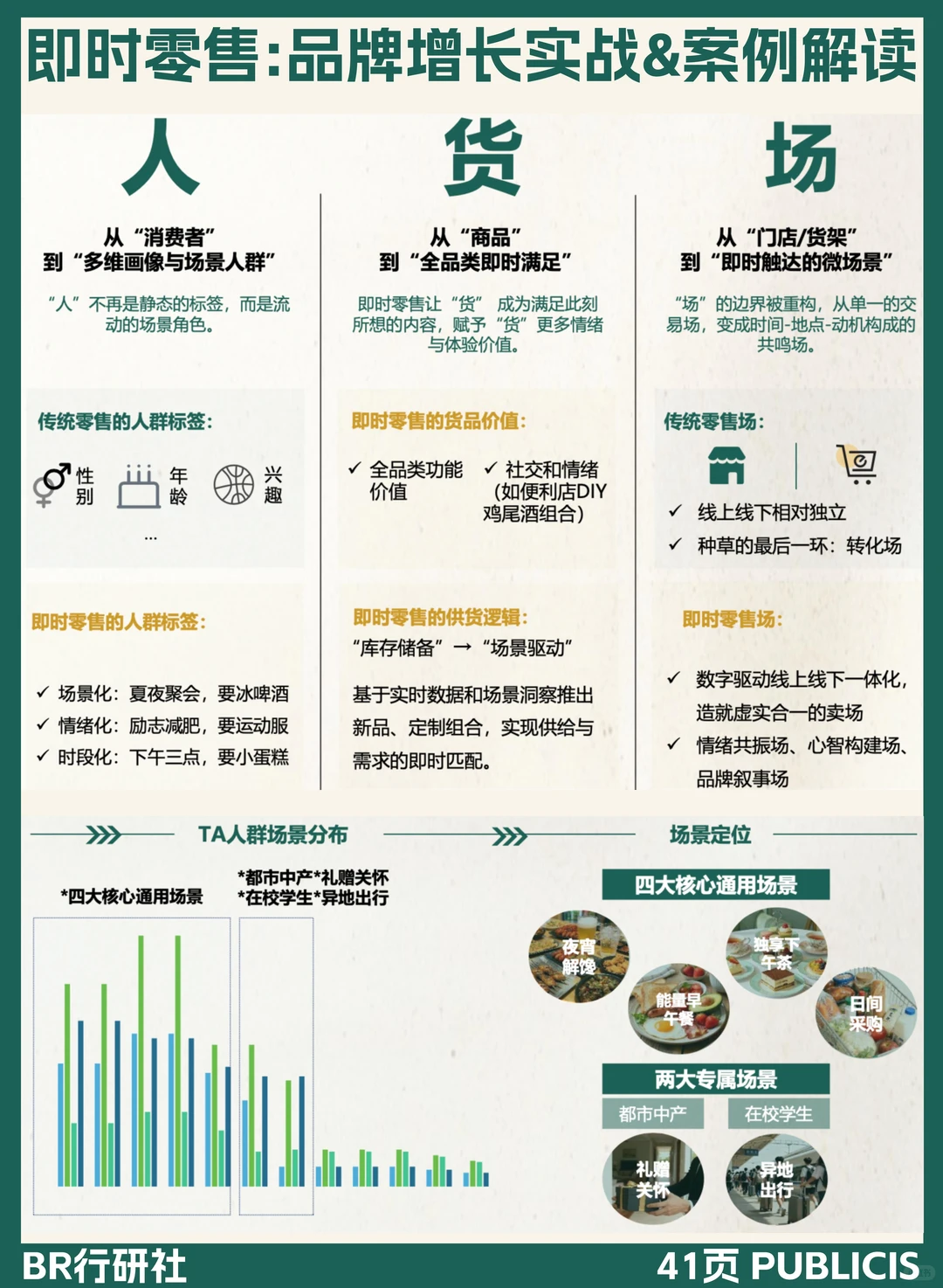 ✅即时零售|品牌增长实战&案例解读