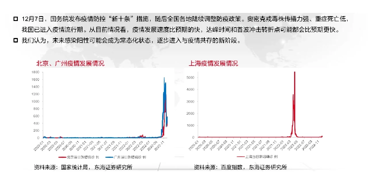 73页报告读懂 | 2023国内经济展望报告