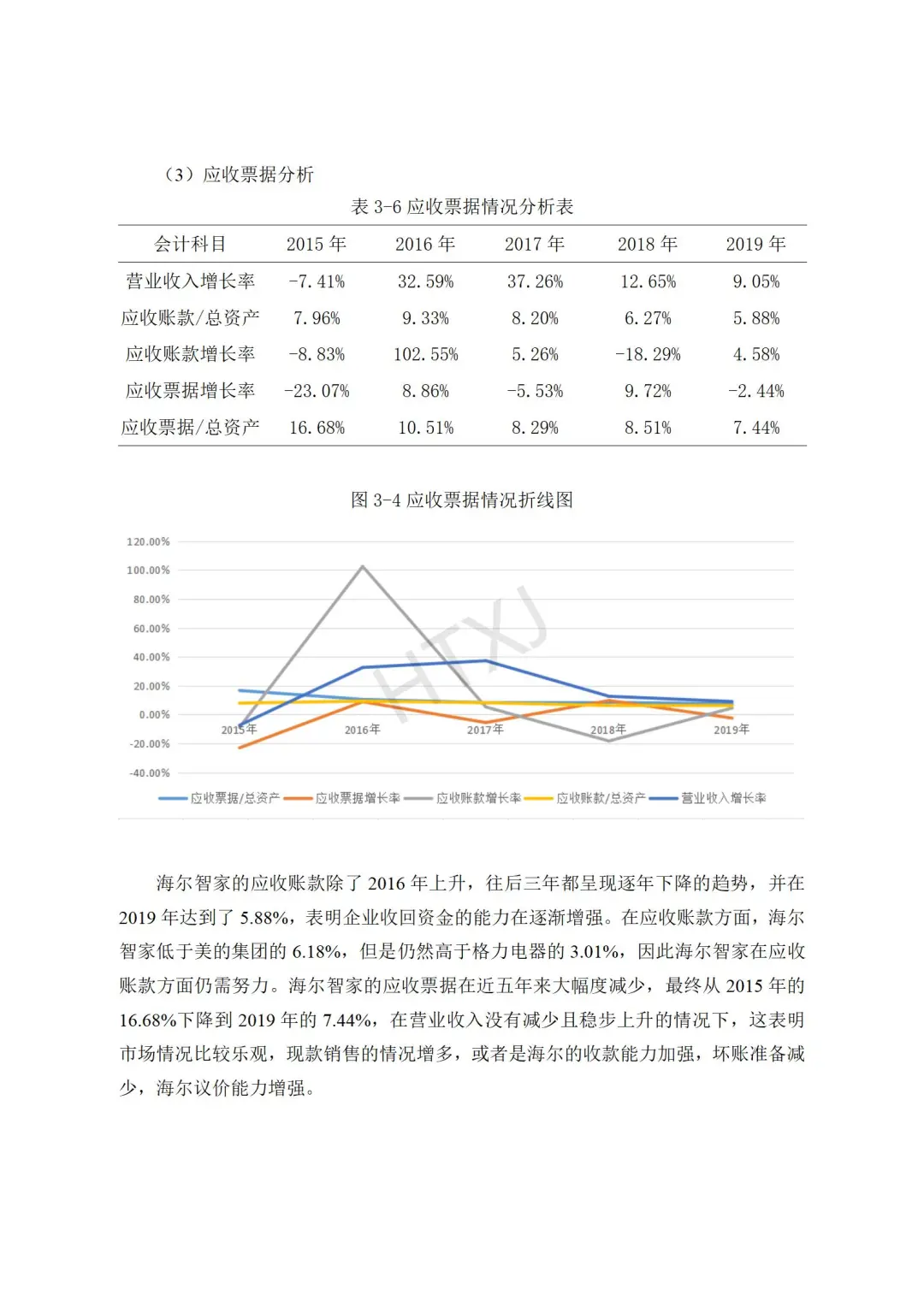听我的,会计论文找不到公司就写海尔智家