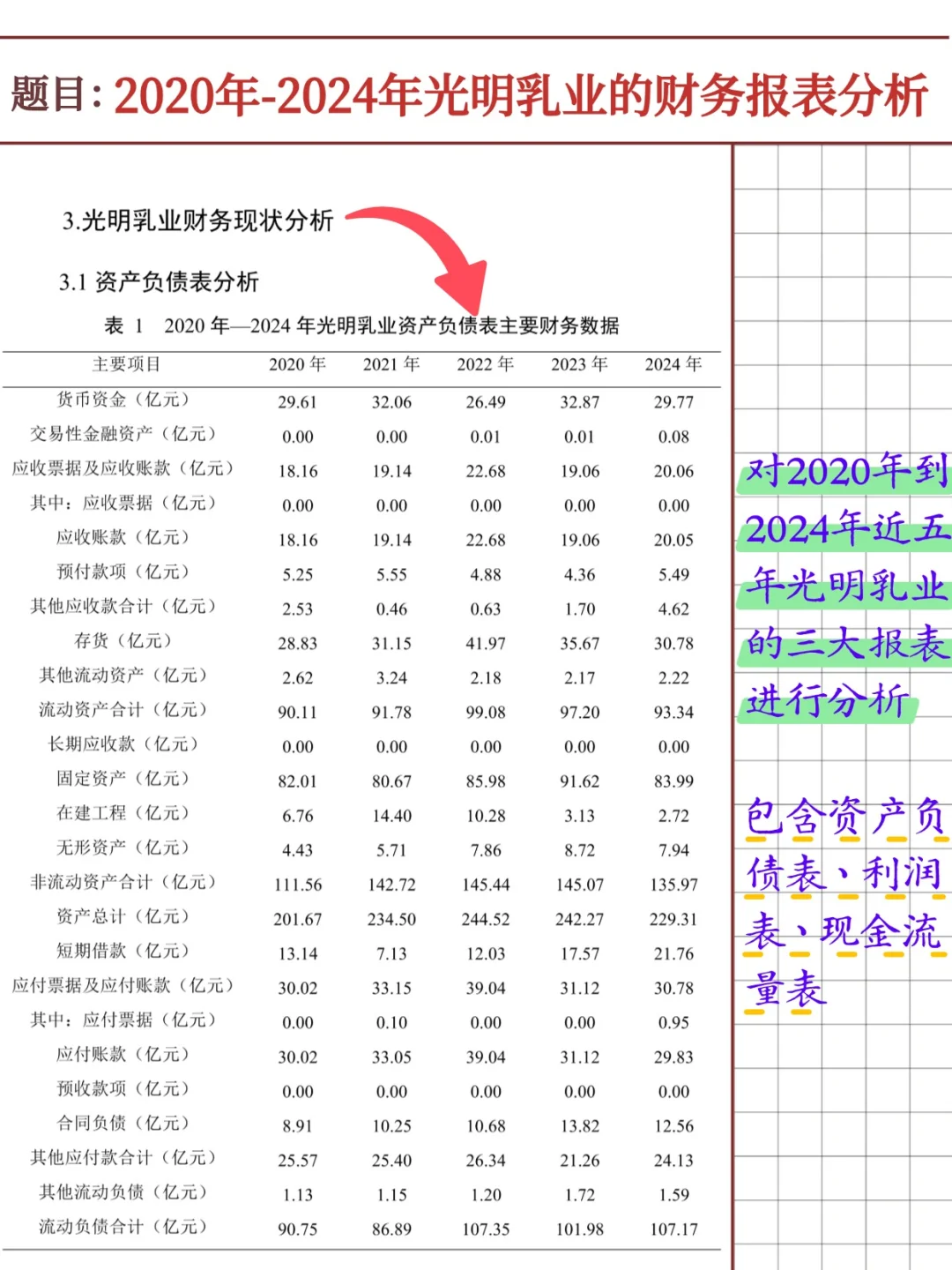 光明乳业财务报表分析报告（2020-2024）