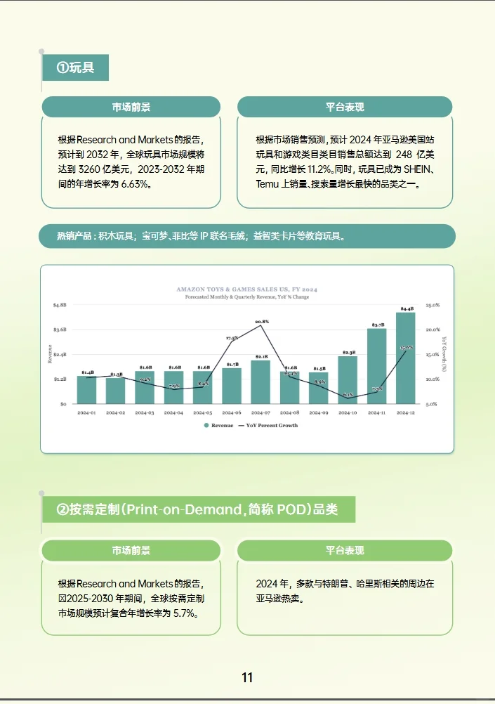 2024跨境电商行业年度报告
