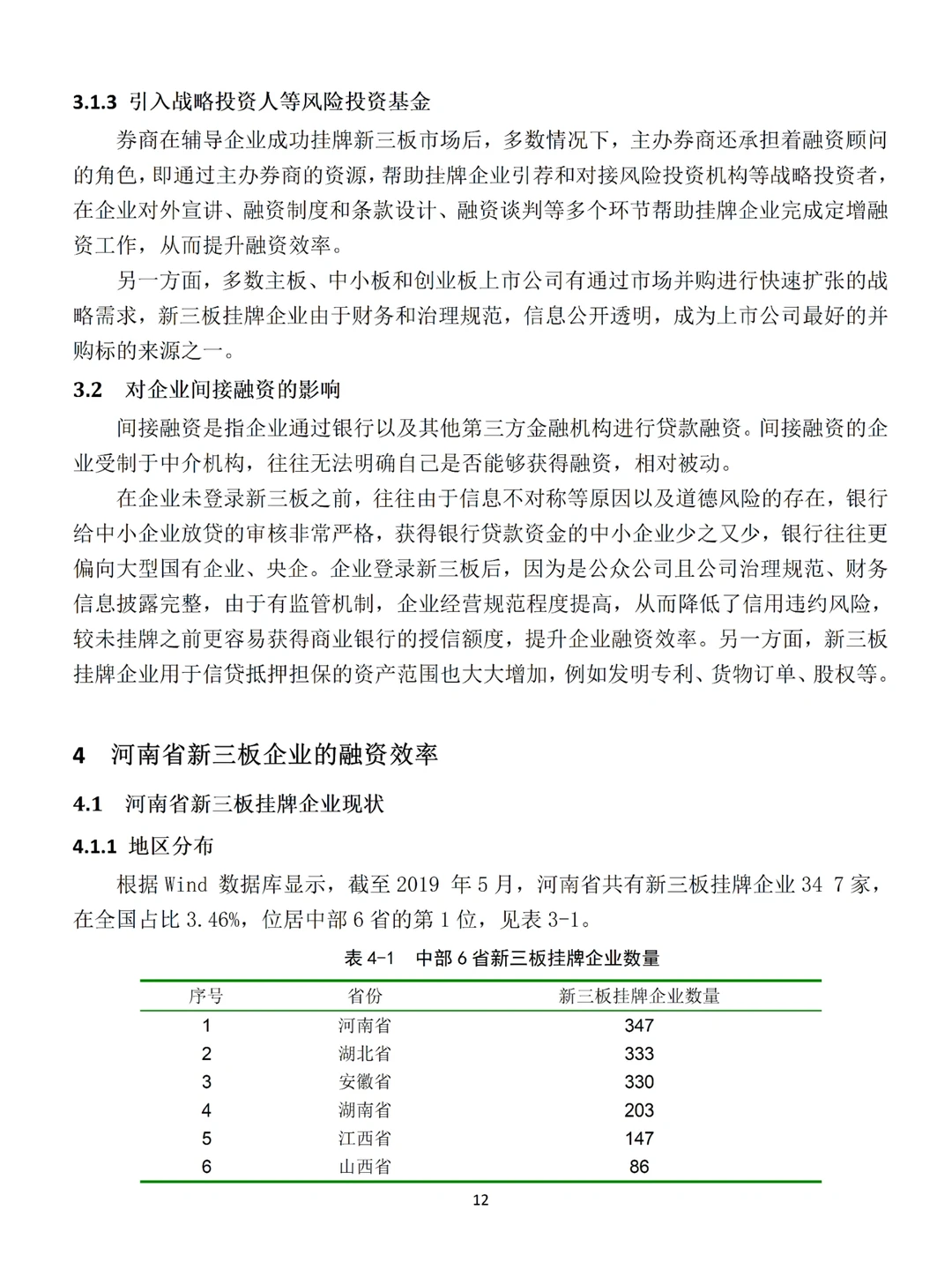 会计学专业中小企业融资方向❗❗