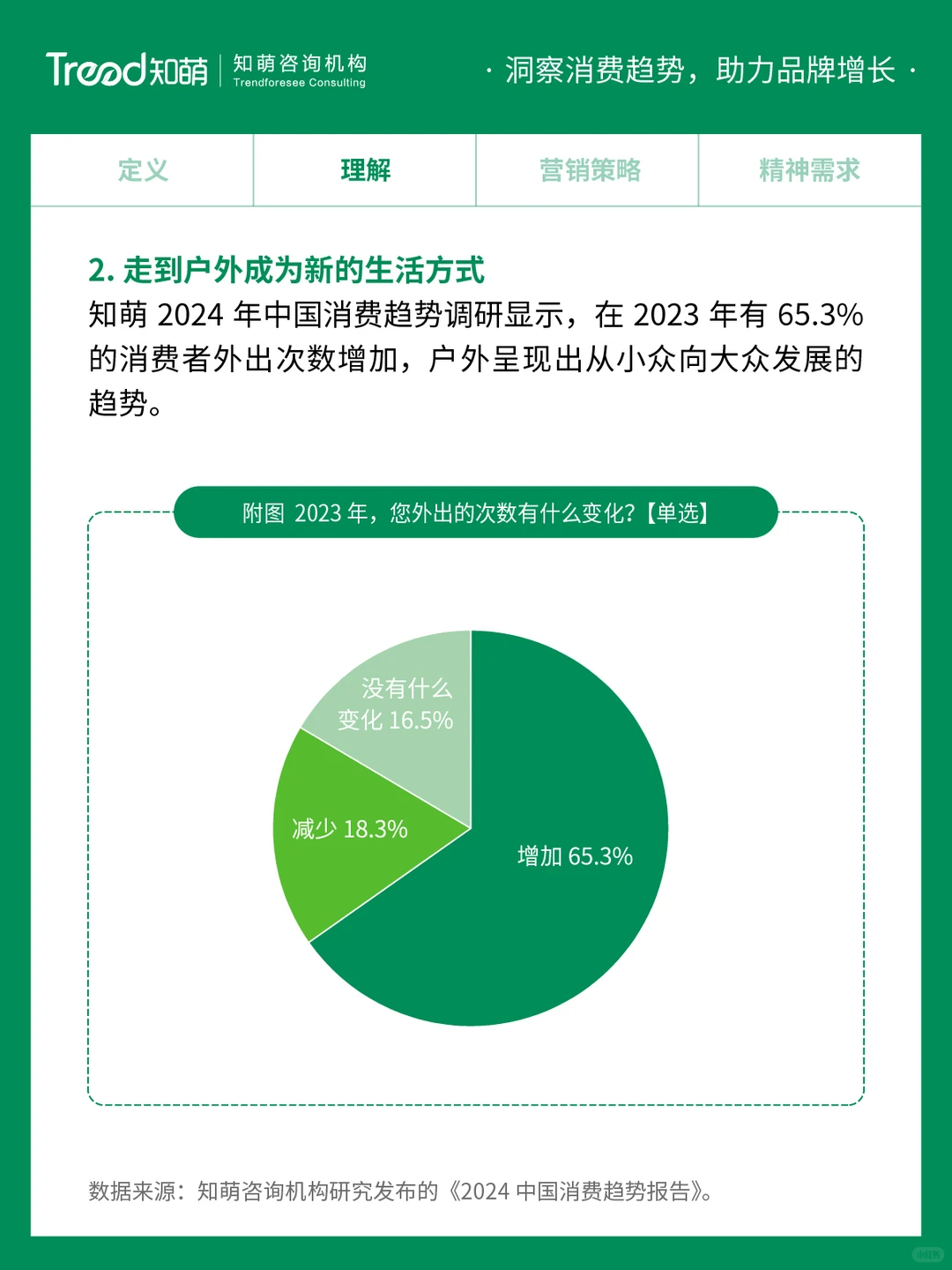 中国十大消费趋势报告 | 向外探索