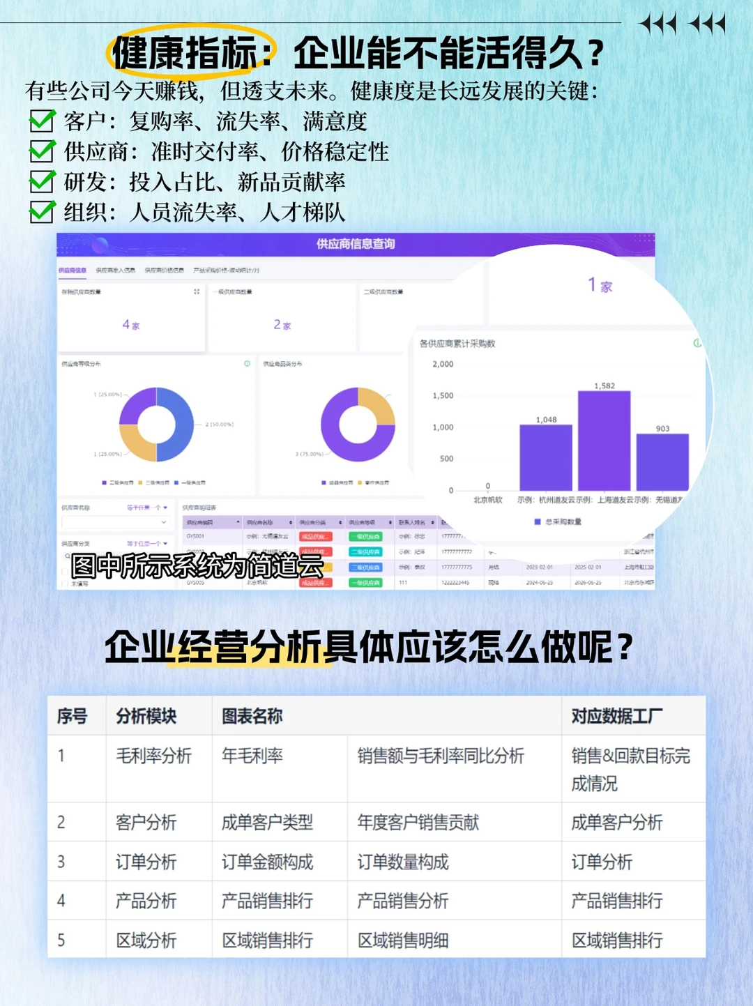 ? 企业经营分析：少看指标，多抓逻辑！