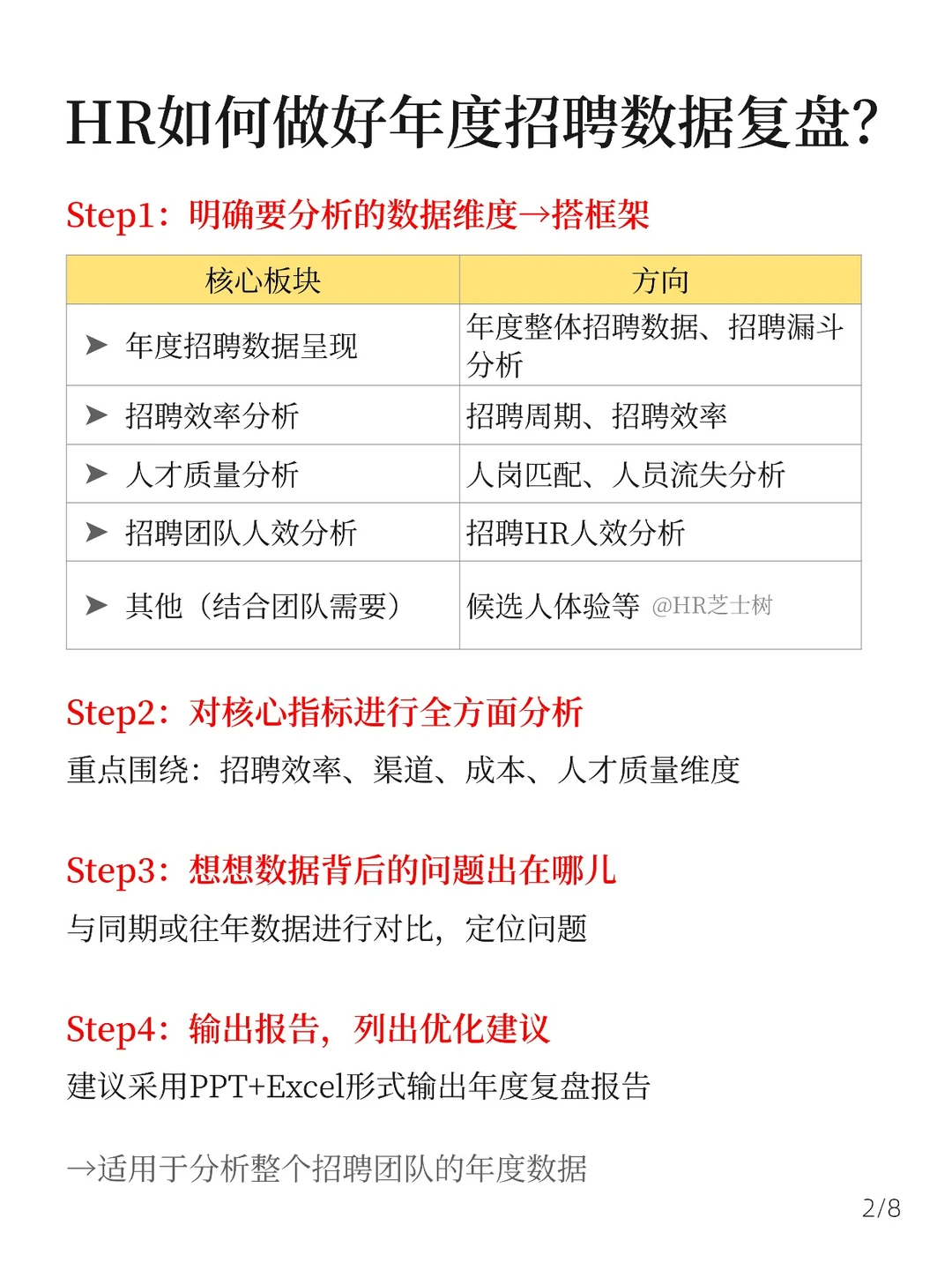 年度招聘复盘没思路？这套方法直接抄?