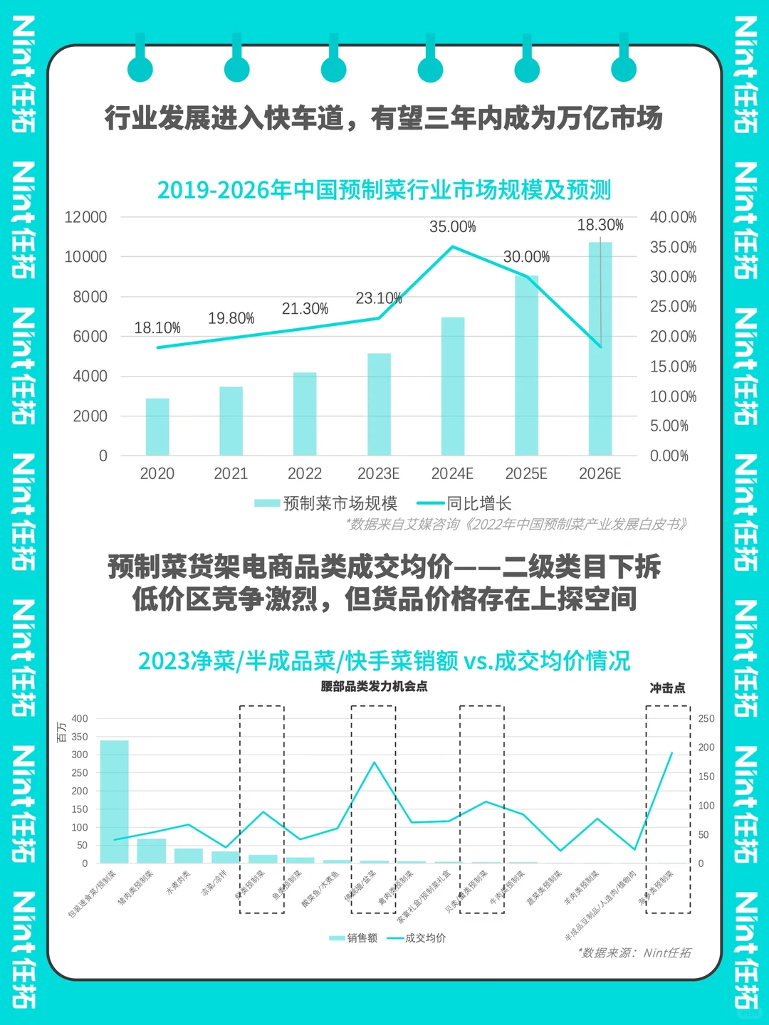 预制菜观察｜2024报告核心观点Recap
