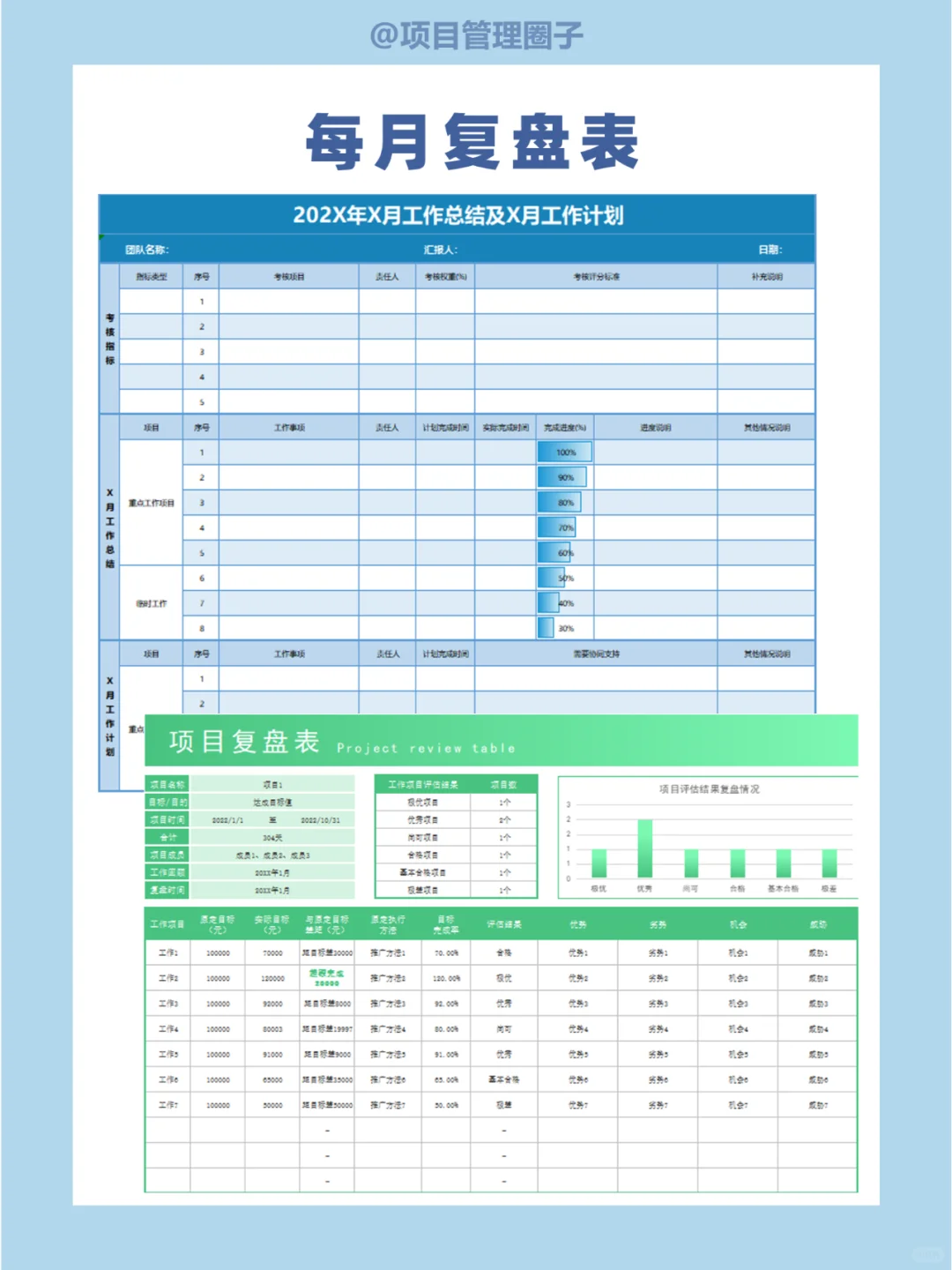 顶级复盘，高管都在用的方法论，建议收藏