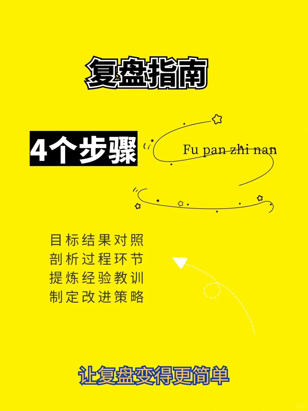 ?运营必备，一文掌握项目复盘技巧