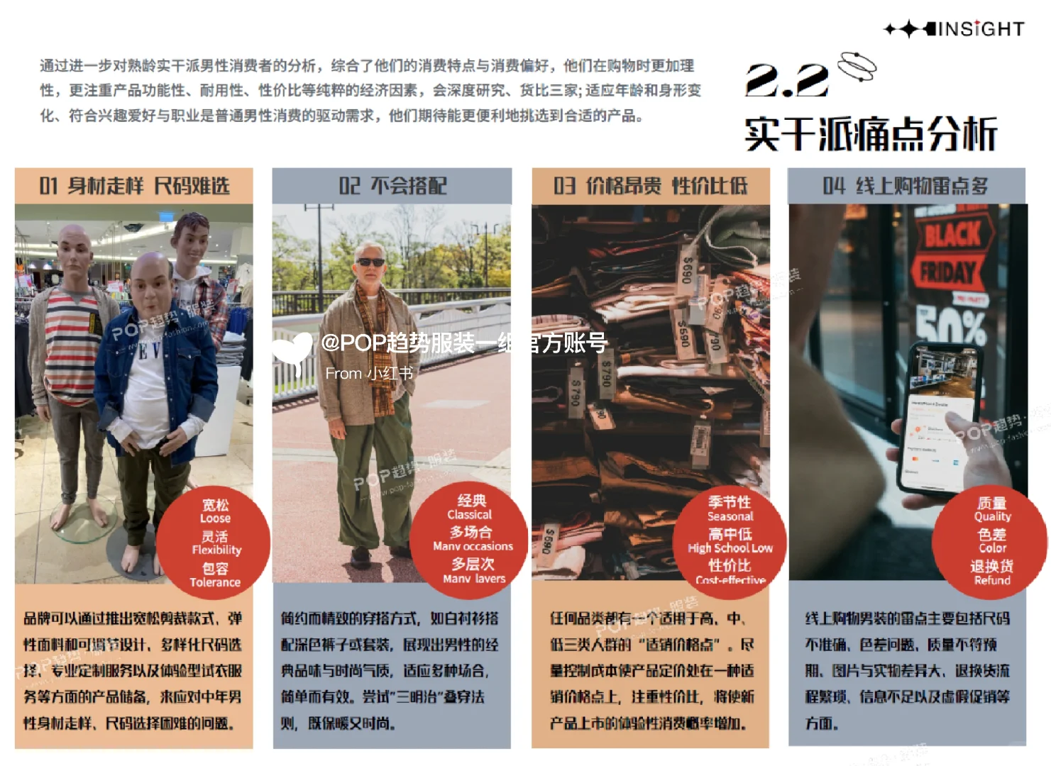 2025男装消费者洞察