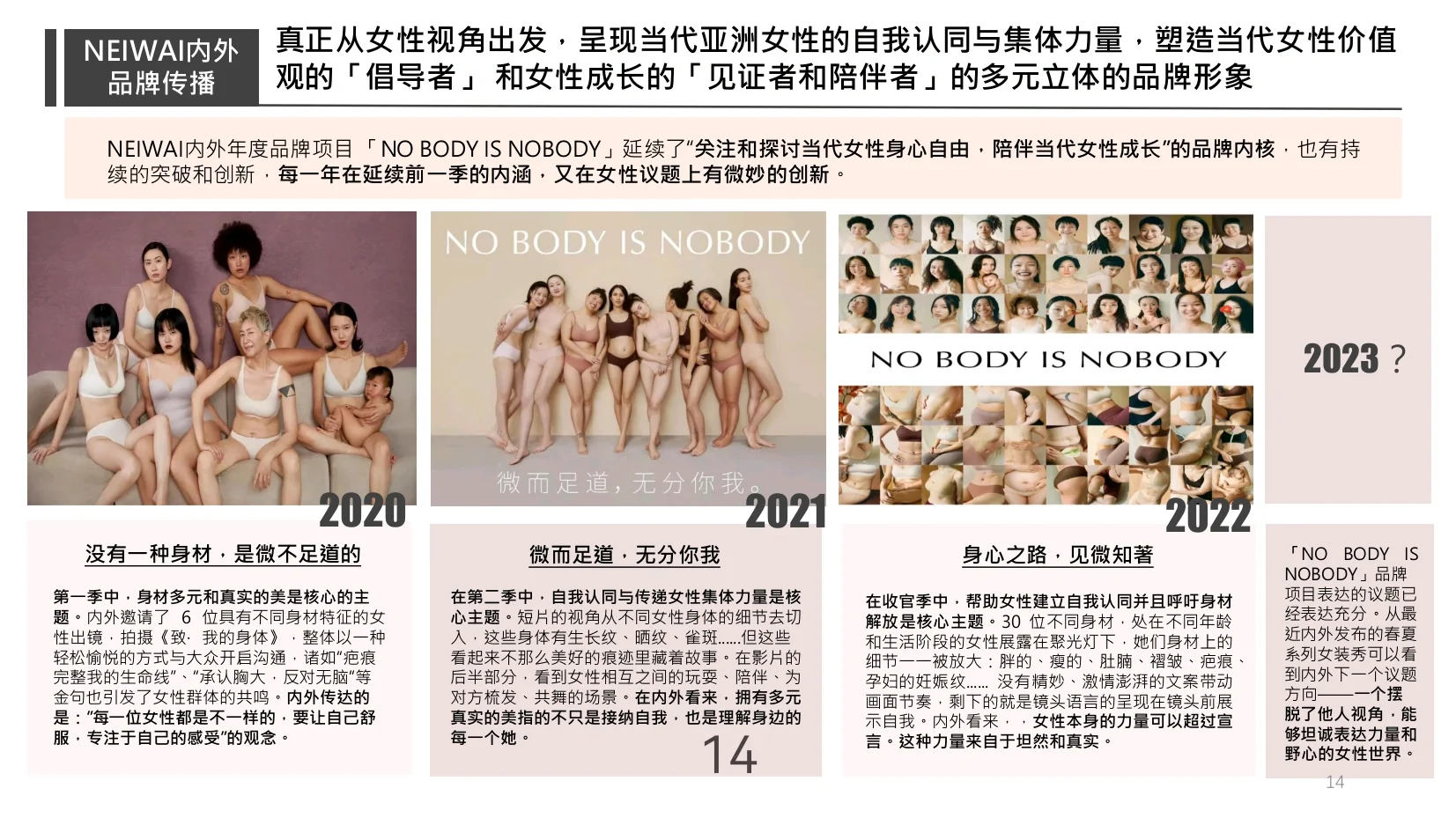 NEIWAI内外品牌研究报告（附PPT）