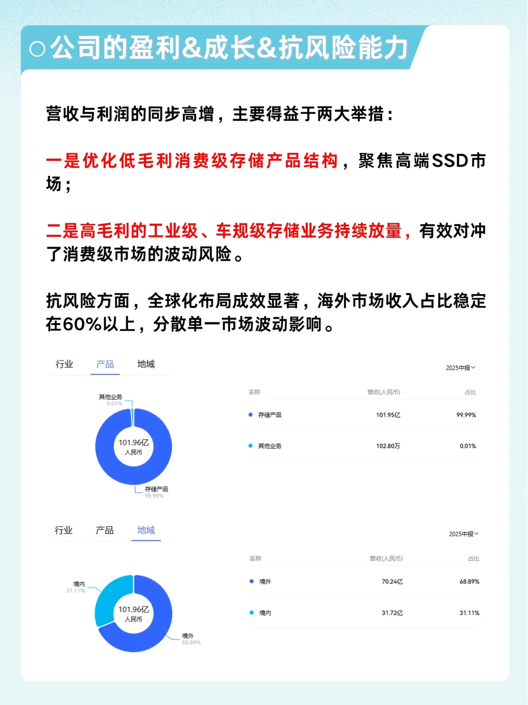 拆解江波龙-存储黑马