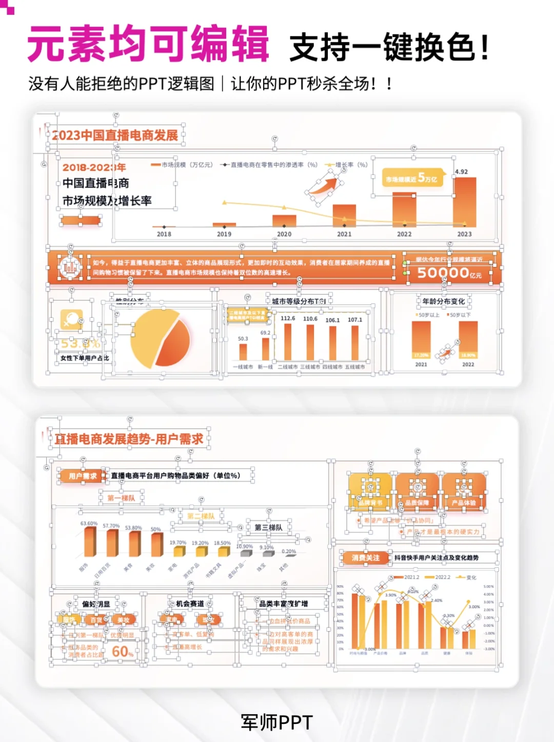 干货分享｜电商直播发展趋势分析PPT模板