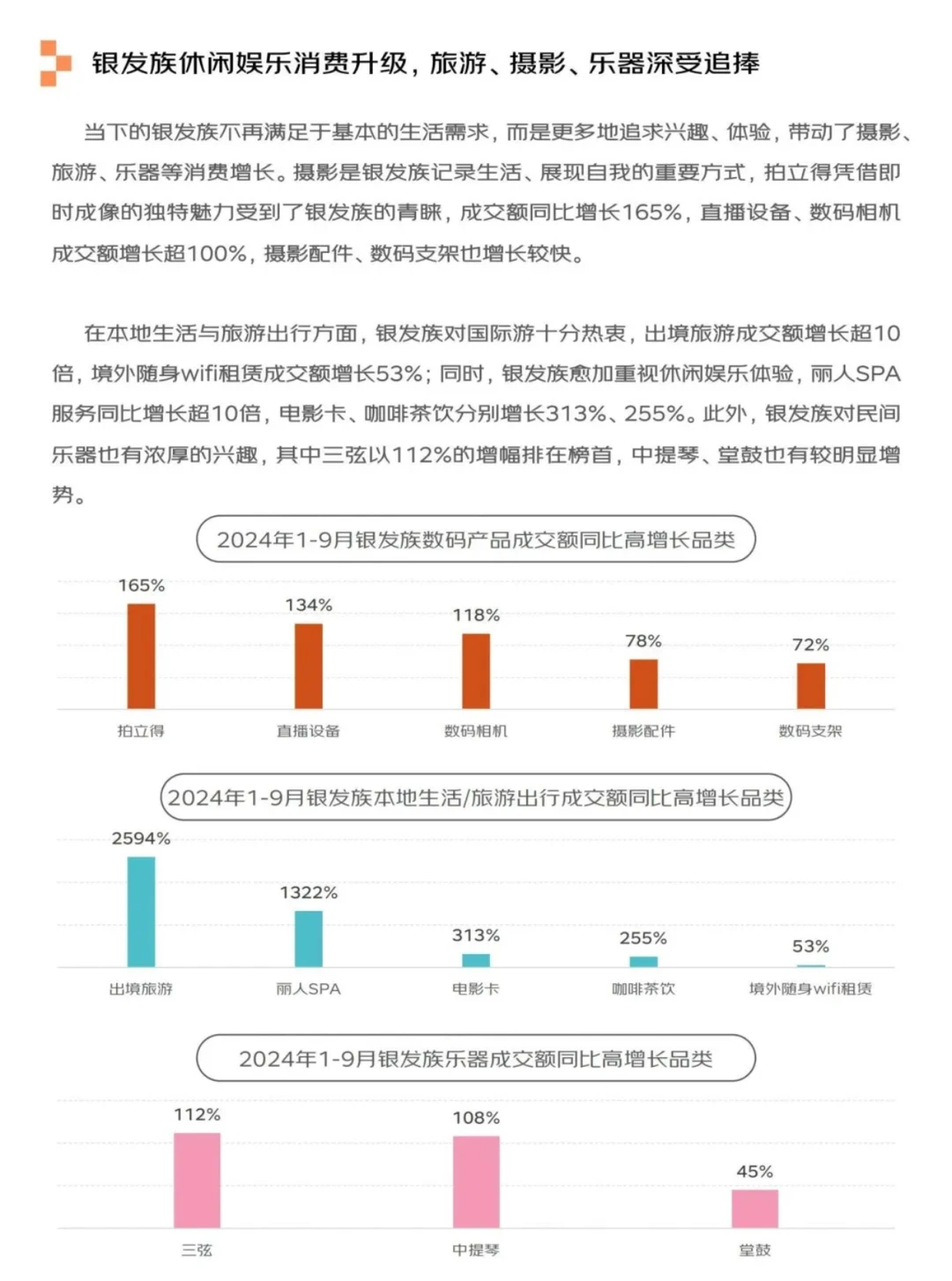 银发经济报告
