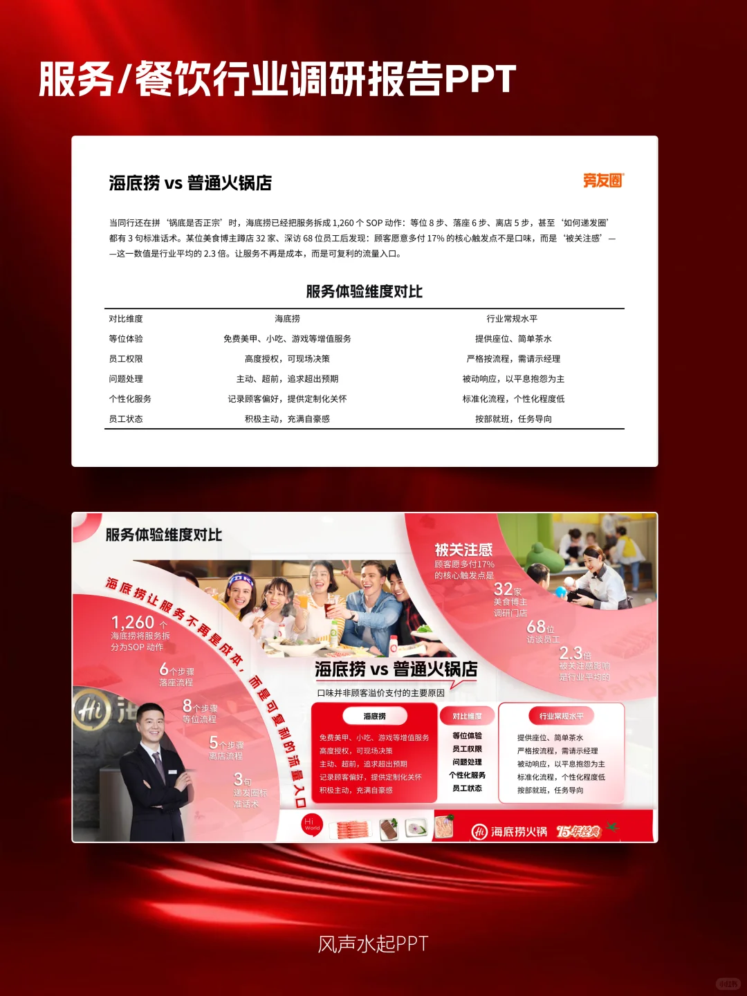 餐饮行业报告 PPT 爆改!3 招让数据活起来