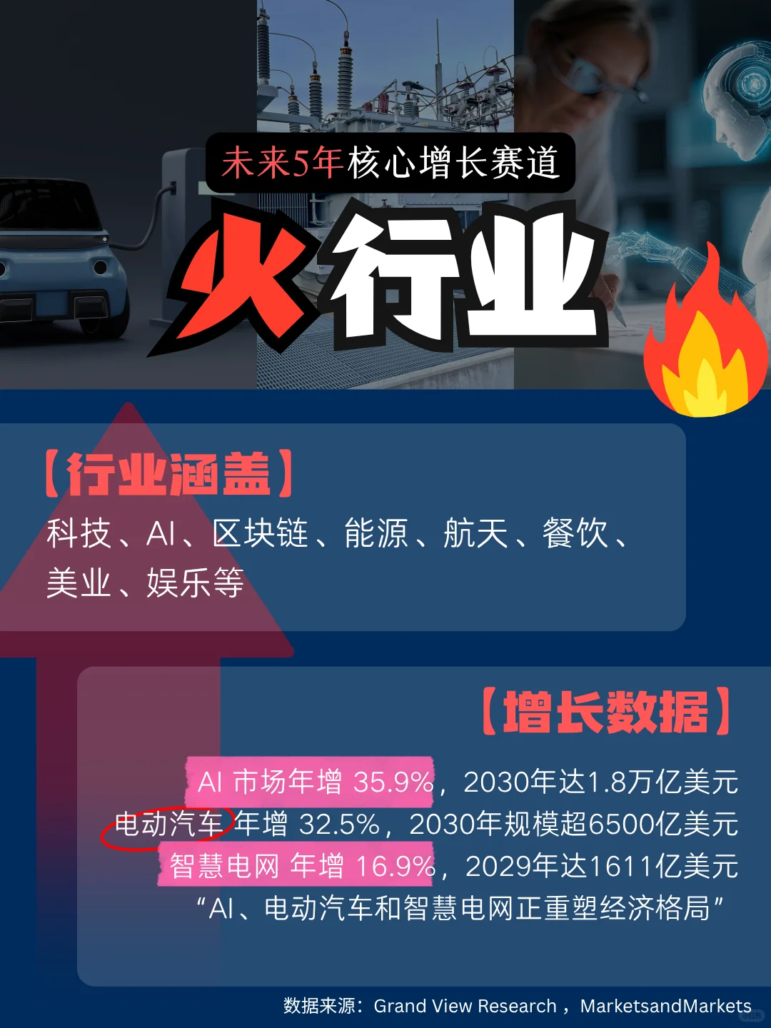 ??提前看懂未来5年趋势，你会收获：