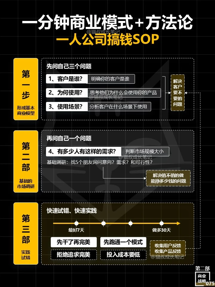 一人公司商业模型搭建SOP