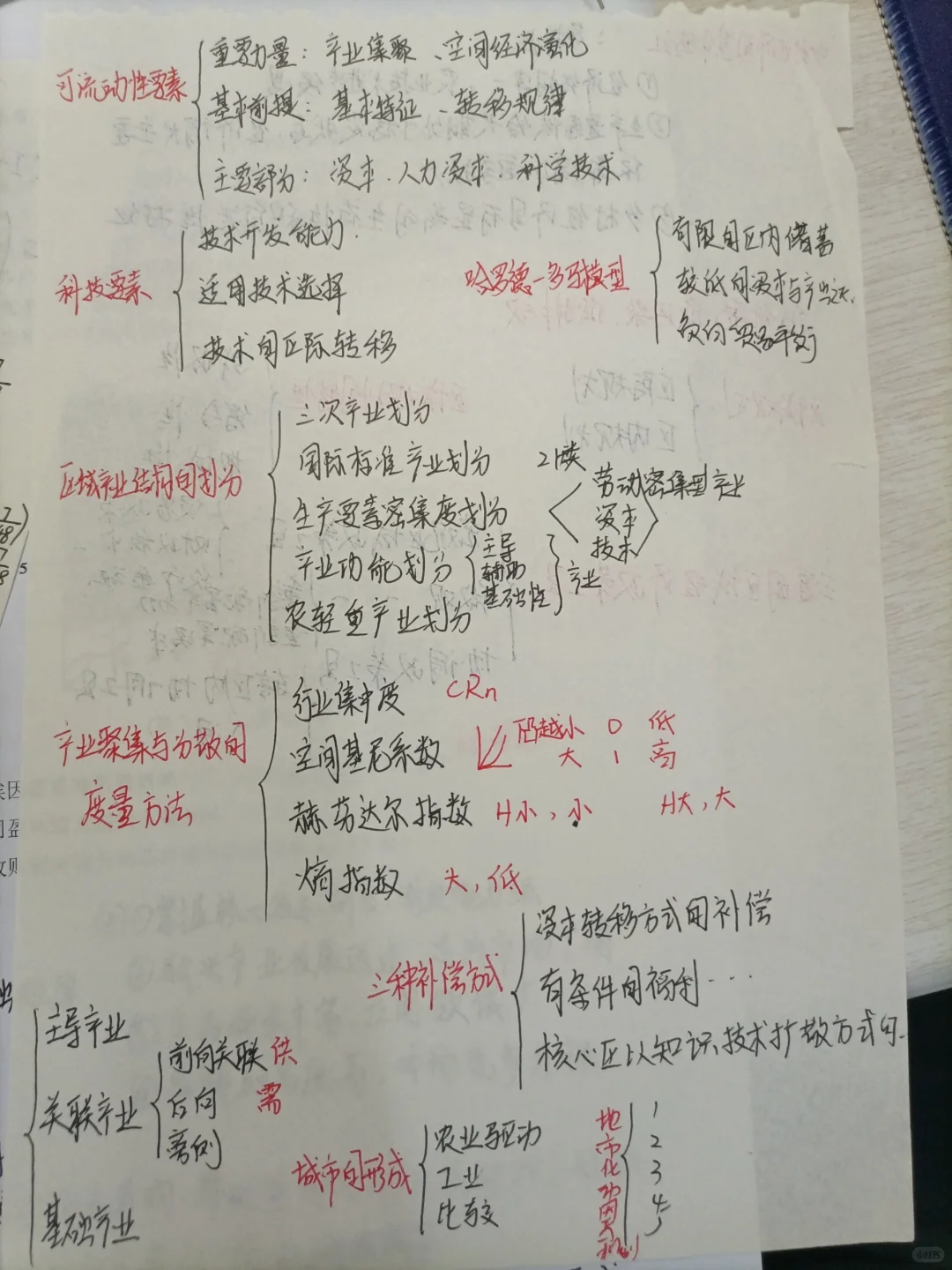 区域经济学期末复习资料
