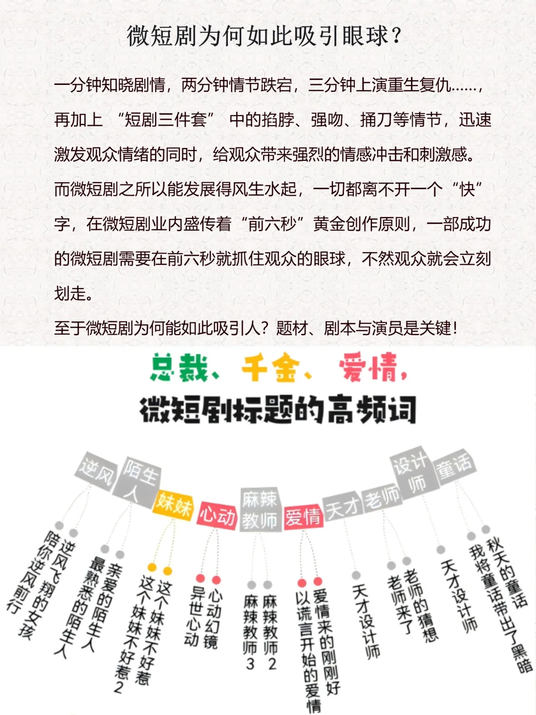 每天解读一家商业模式第⑥期｜微短剧