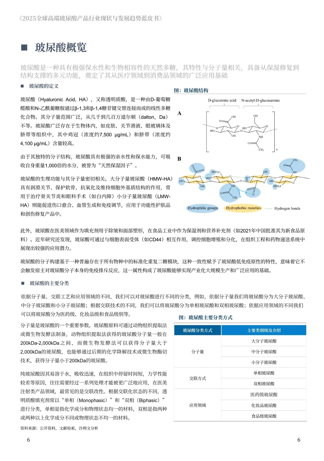 全球高端玻尿酸产品行业现状