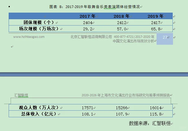 表演团体行业市场研究与发展前景预测报告