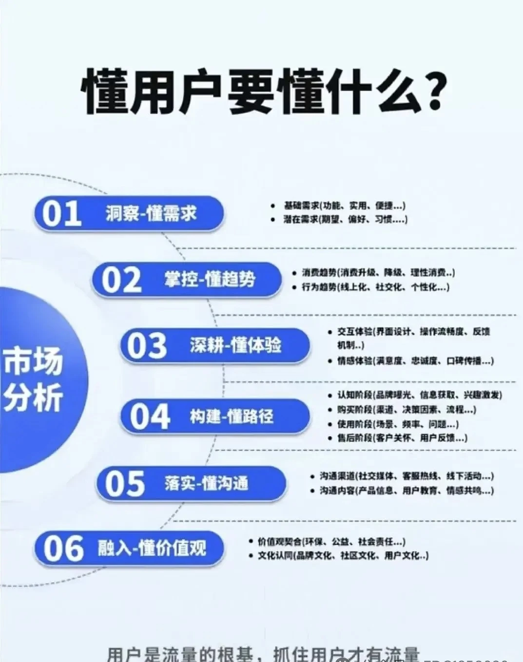经营分析六大核心
