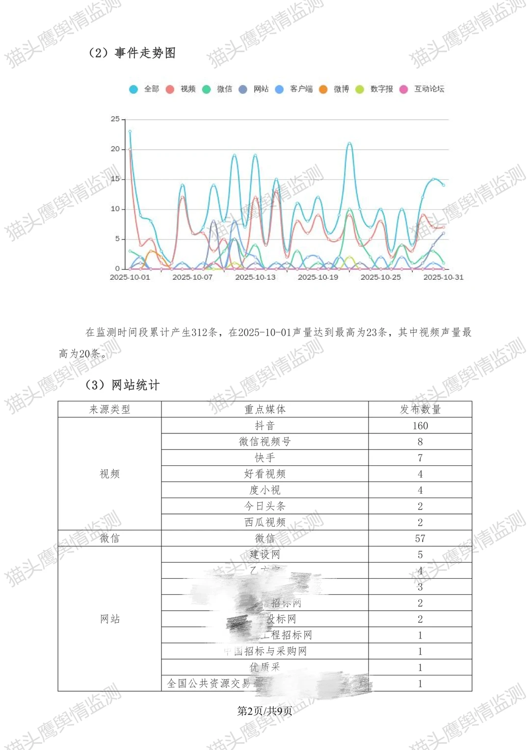 我猜这是你想要的真实舆情分析报告