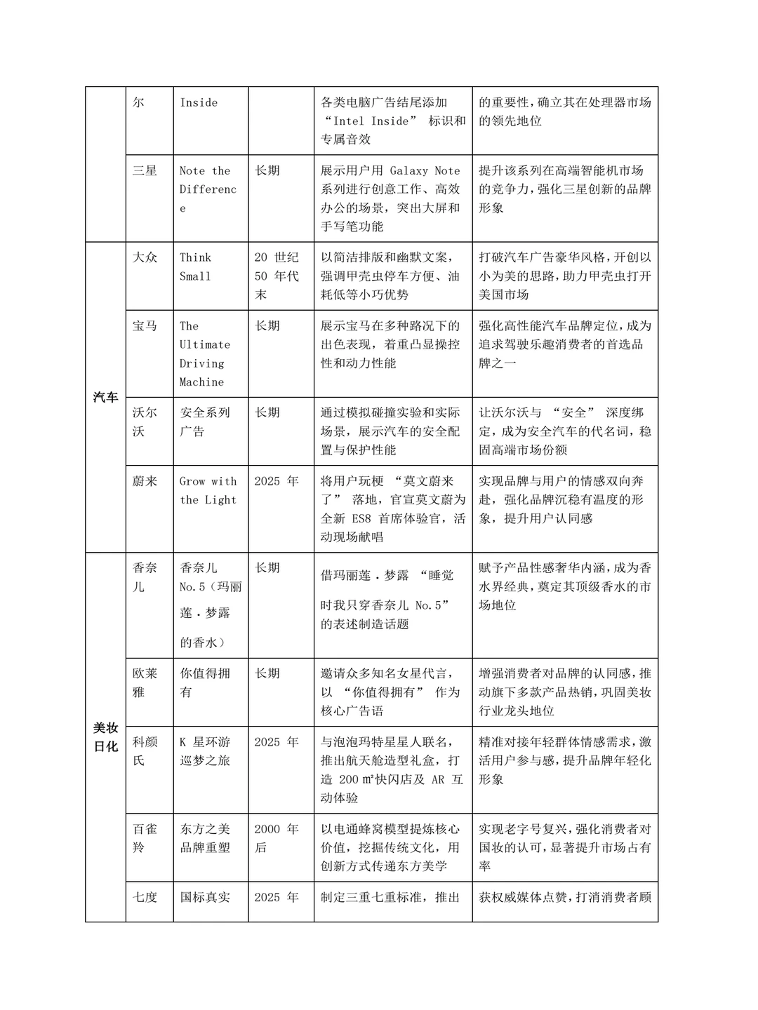 广告学专业的案例合集?
