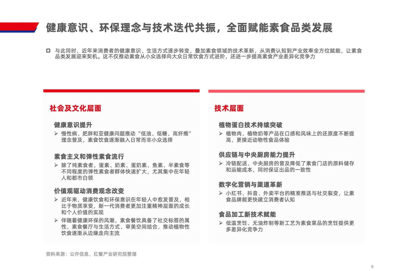素食赛道爆发，2025年市场规模近80亿