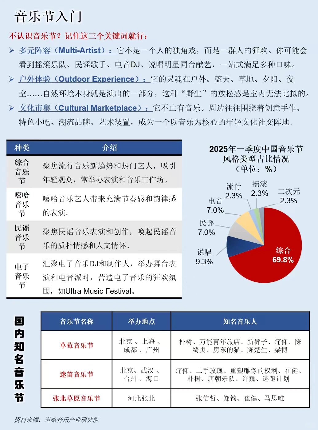 一天吃透一条产业链：音乐节演出经济