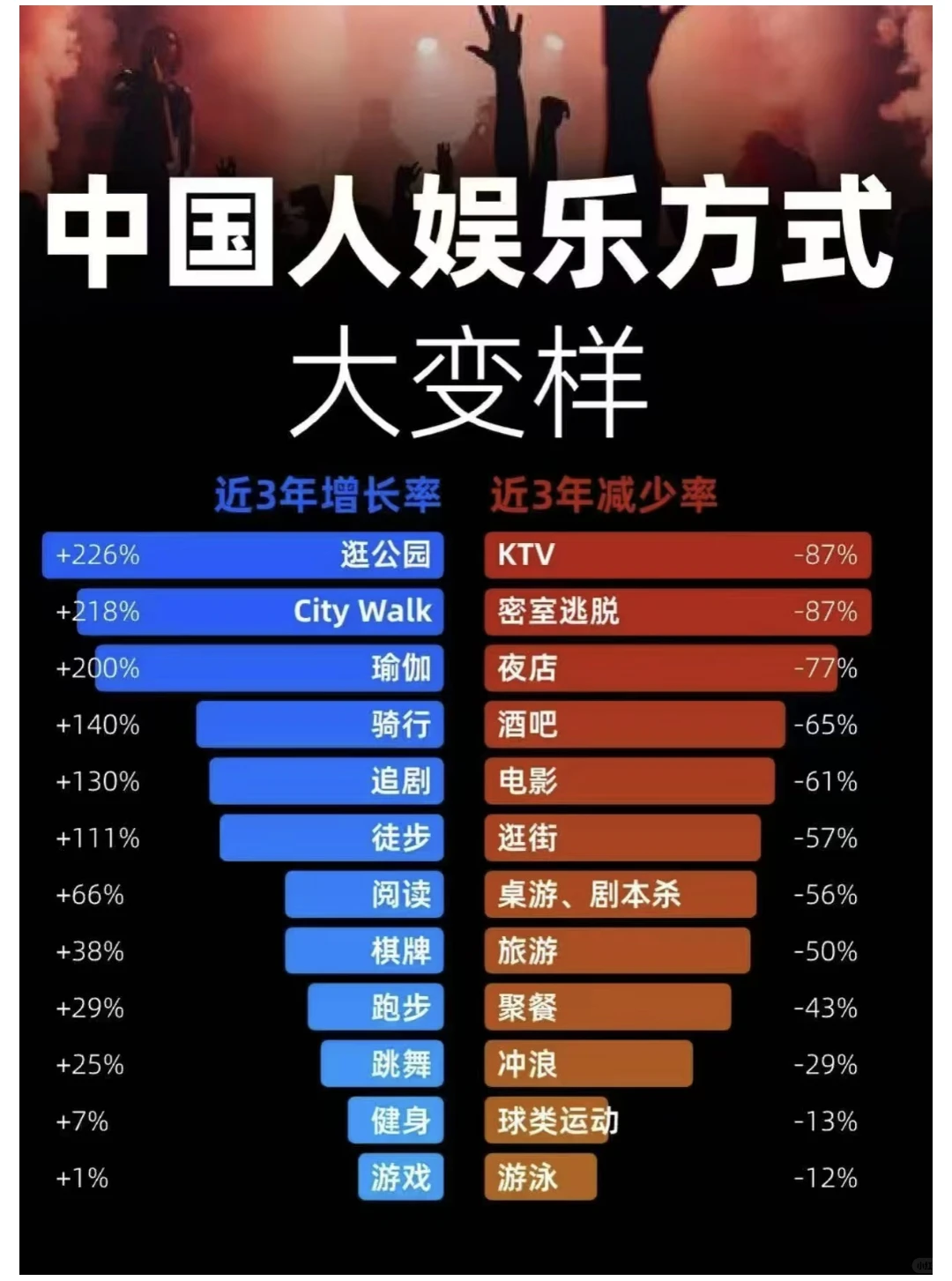 消费降级！