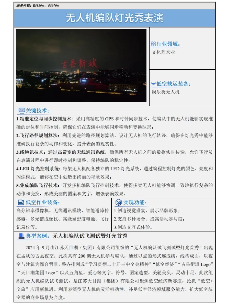 2024低空经济场景白皮书