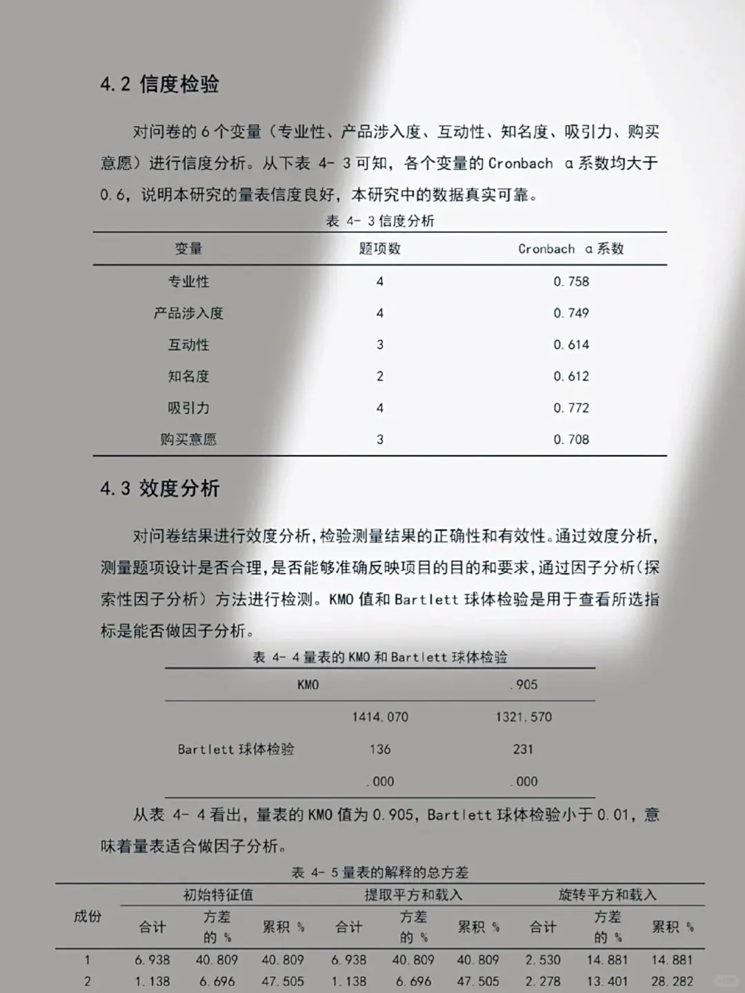 导师给的SPSS优秀模板！