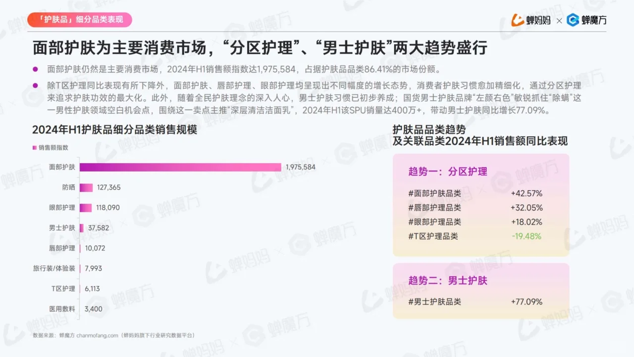 2024抖音美妆护肤行业趋势解析