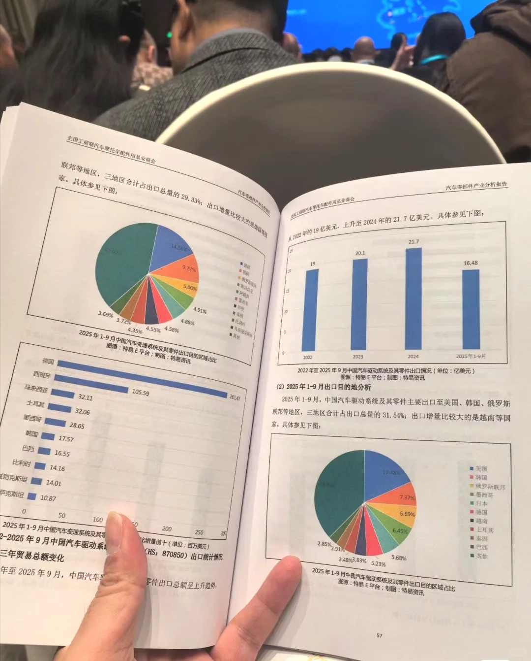 科普2025汽配行业出口趋势