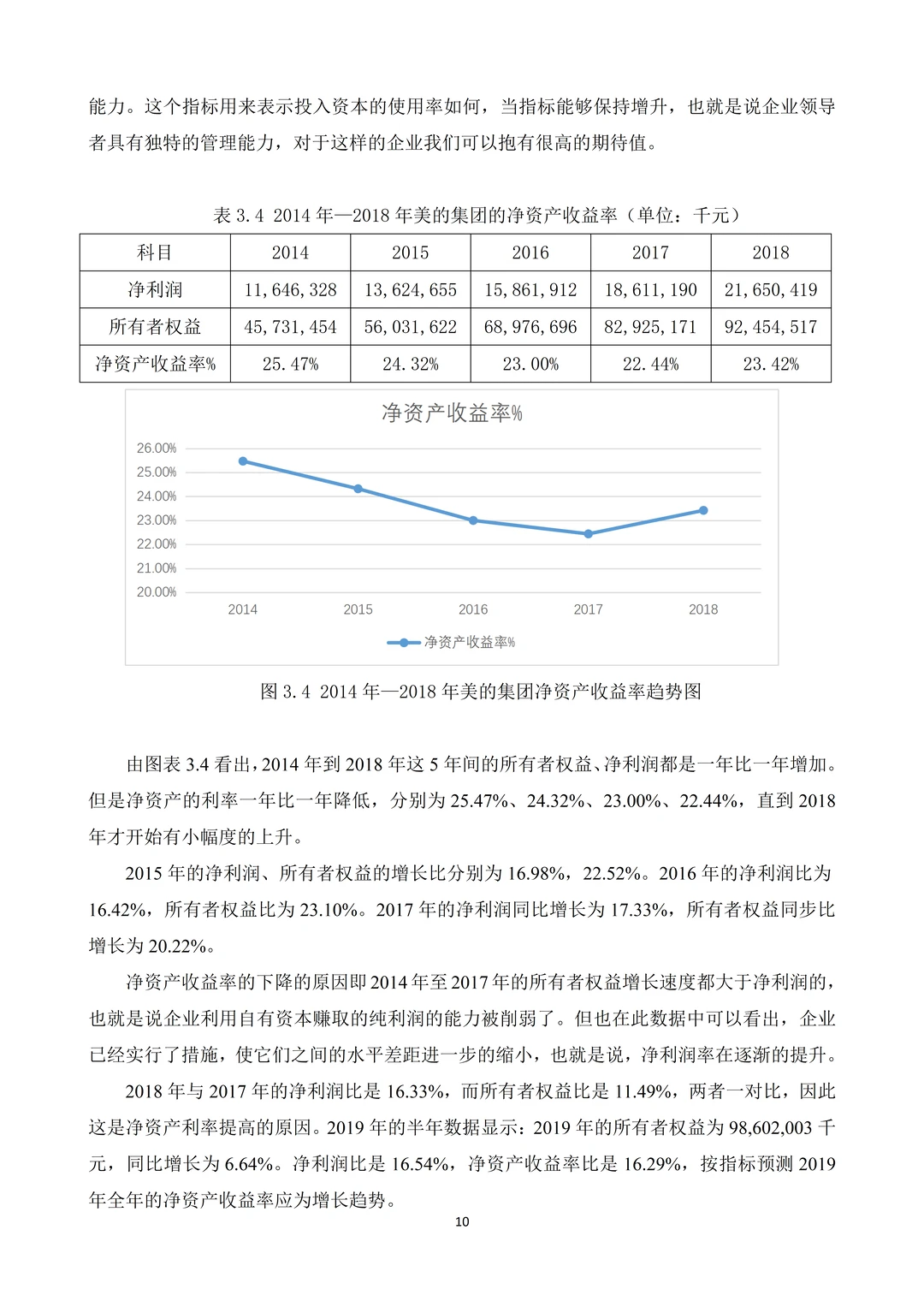 ✅公司盈利能力分析——以美的集团为例