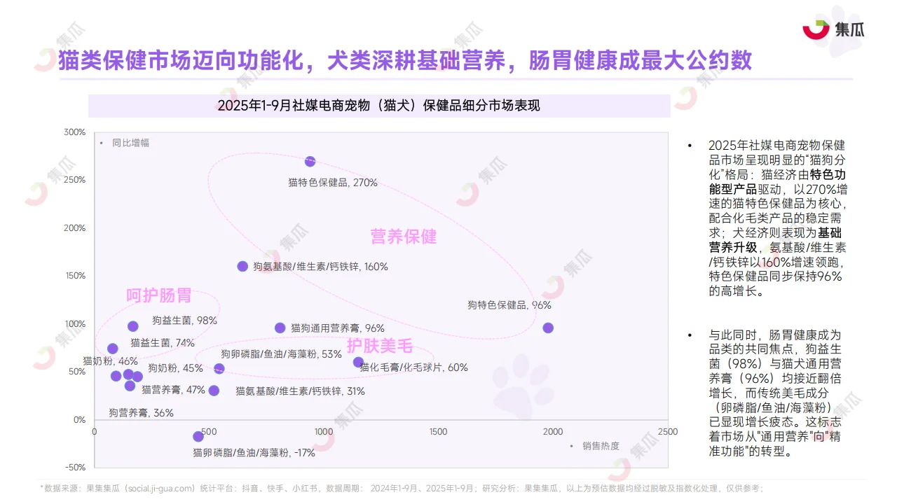 2025 宠物保健品市场趋势报告