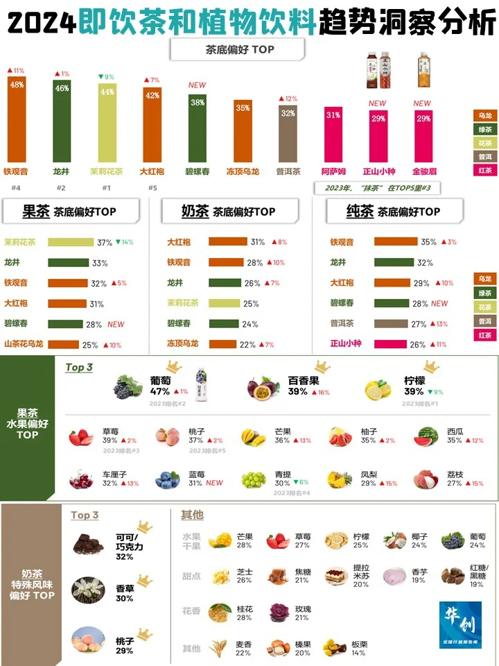 2024即饮茶和植物饮料趋势洞察分析-益普索