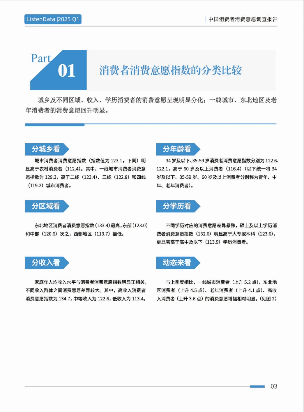 2025Q1中国消费意愿调查报告 关注这些趋势