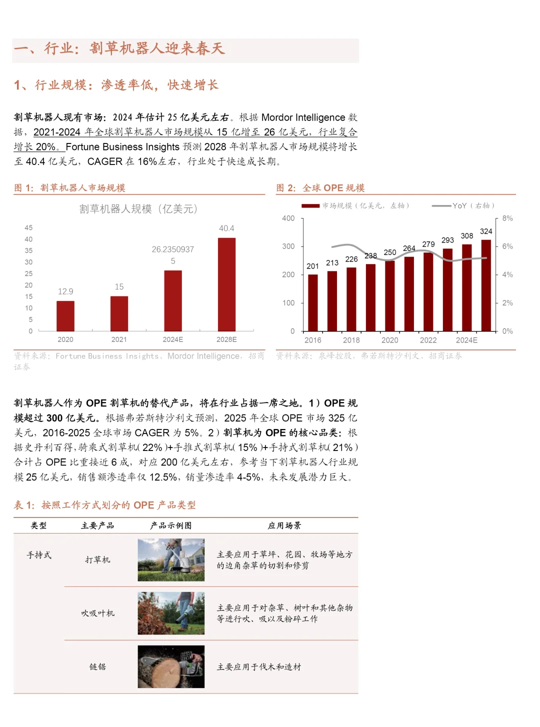 2025割草机器人市场规模技术路线及竞争格局